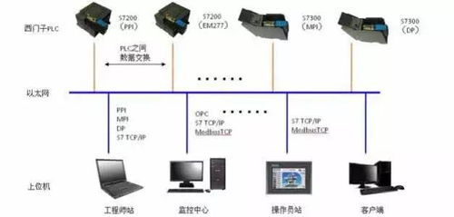 PLC系統解析 定義、結構與計算機系統服務應用